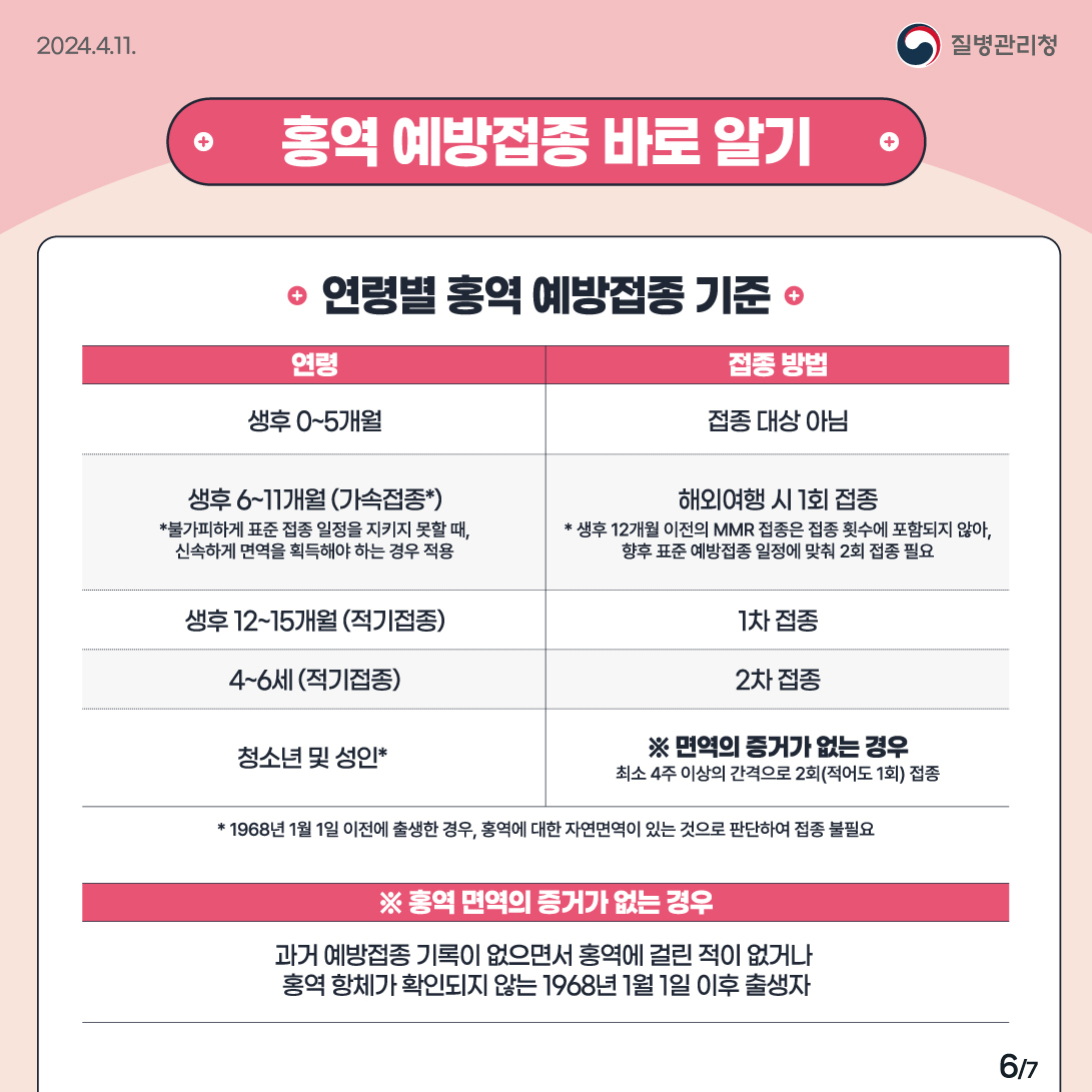 (240411)홍역예방수칙_6