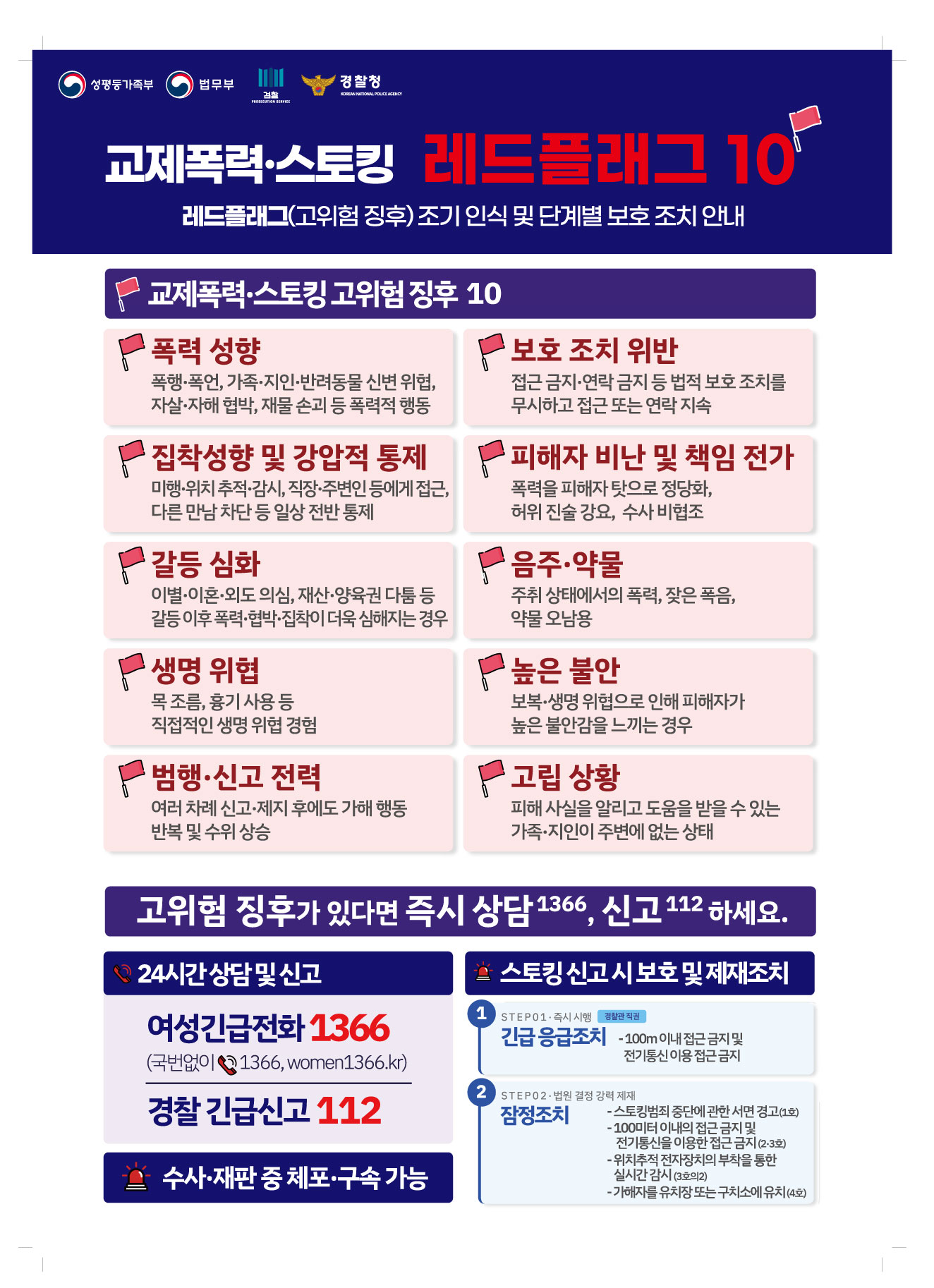 사본 -교제폭력 스토킹 레드플래그_웹포스터