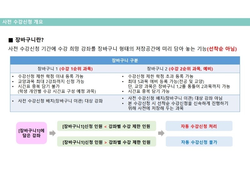 붙임1_2021-1학기 사전 수강신청 매뉴얼(PC버전).pdf_page_02.jpg