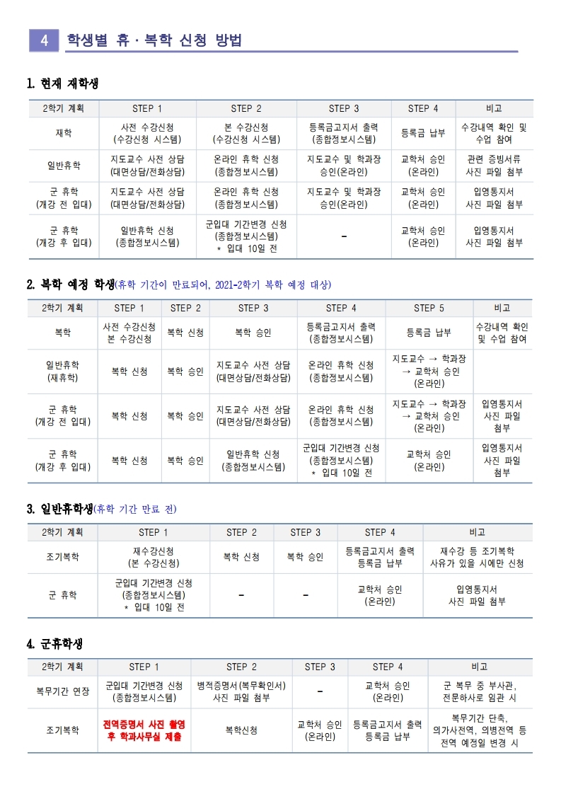 붙임1_2021-2학기 휴복학 안내(홈페이지 공지용).pdf_page_7.jpg