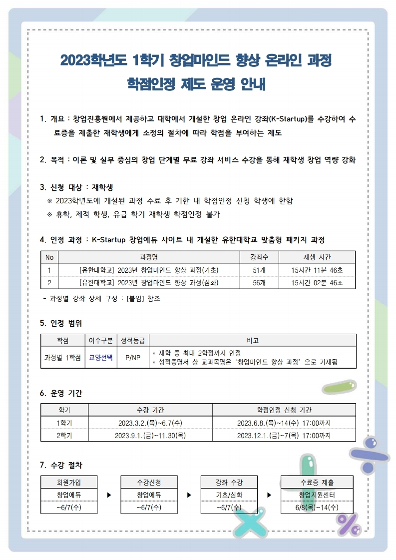 2023학년도 1학기 창업마인드 향상 온라인 과정 학점인정 제도 운영 안내