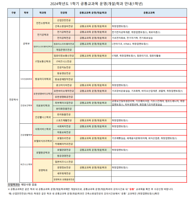 공통교과목 해당학과(홈페이지공지).png