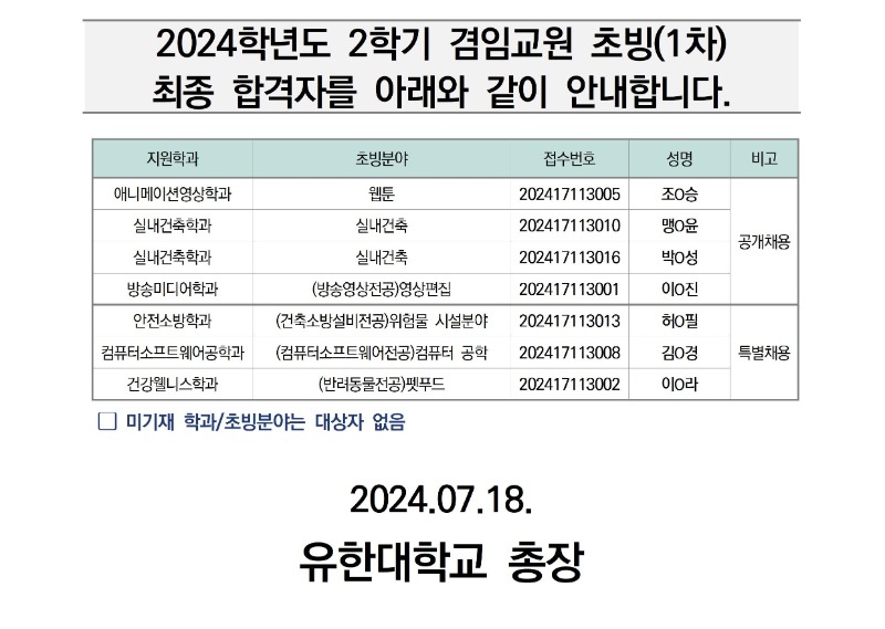 2024학년도 1학기 겸임교원 초빙(1차) 최종 합격자 발표(240131)001.jpg