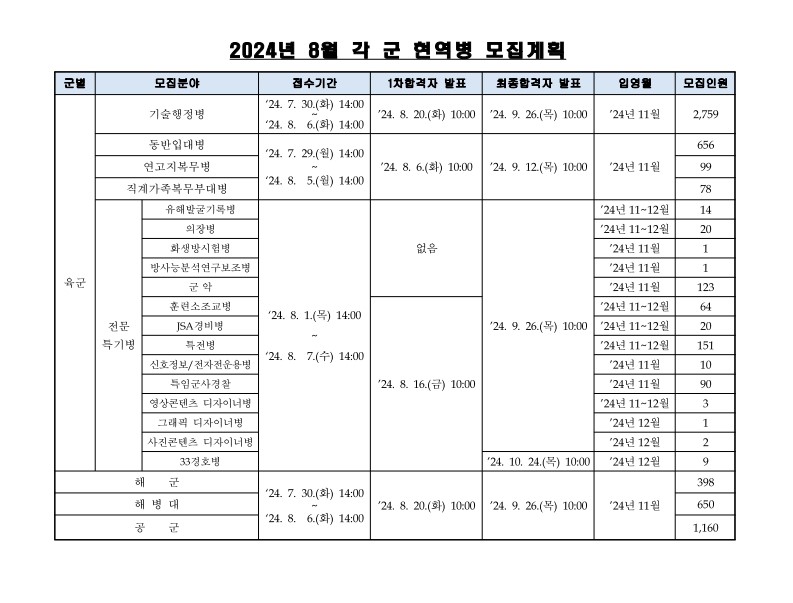 24년 8월 각 군 현역병 모집계획.jpg