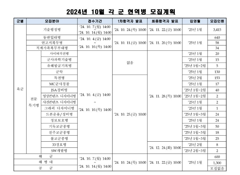 각 군 현역병 모집계획.jpg