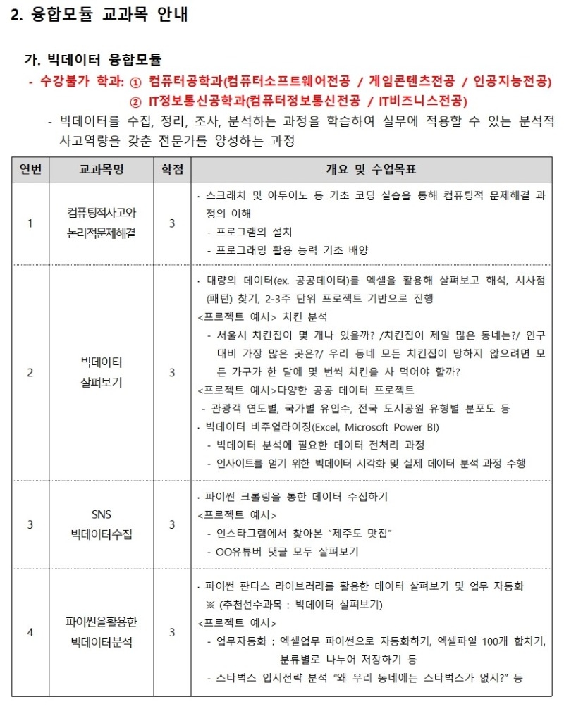 2025학년도 1학기 융합모듈 강의시간표 안내문(홈페이지 공지)002.jpg