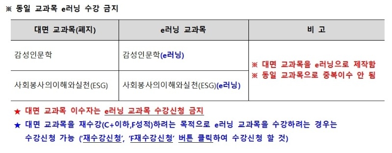 ※ 동일 교과목 e러닝 수강 금지001.jpg