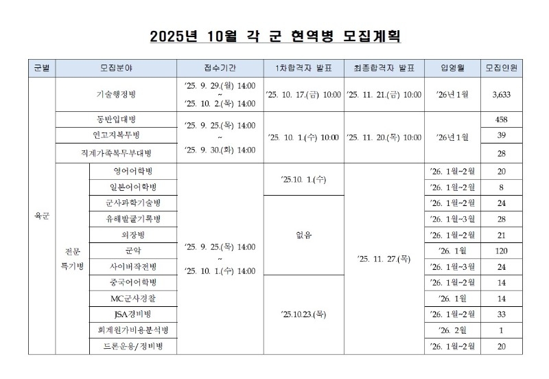 10월각군현역병 모집계획.jpg