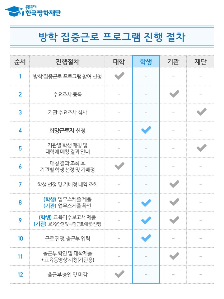 붙임1-1. 2025년 동계방학 집중근로 프로그램 희망근로지 신청 매뉴얼(학생용_홈페이지)_2.jpg
