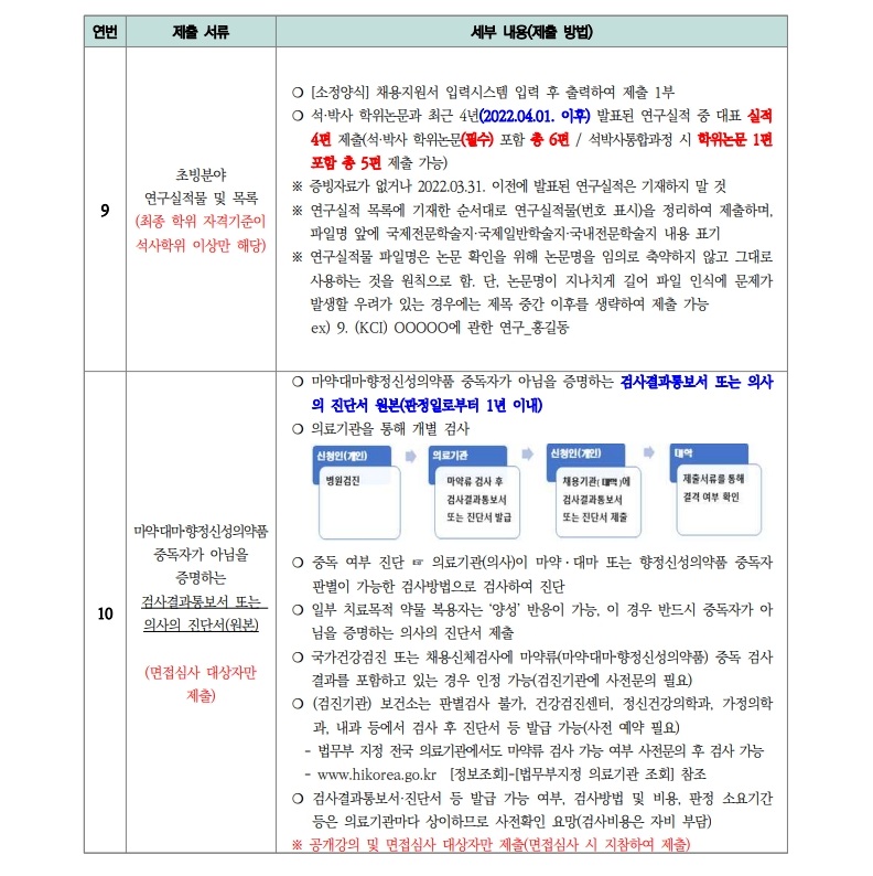 붙임1.2026학년도 1학기 전임교원 초빙(2차) 공고문(안)_7.jpg