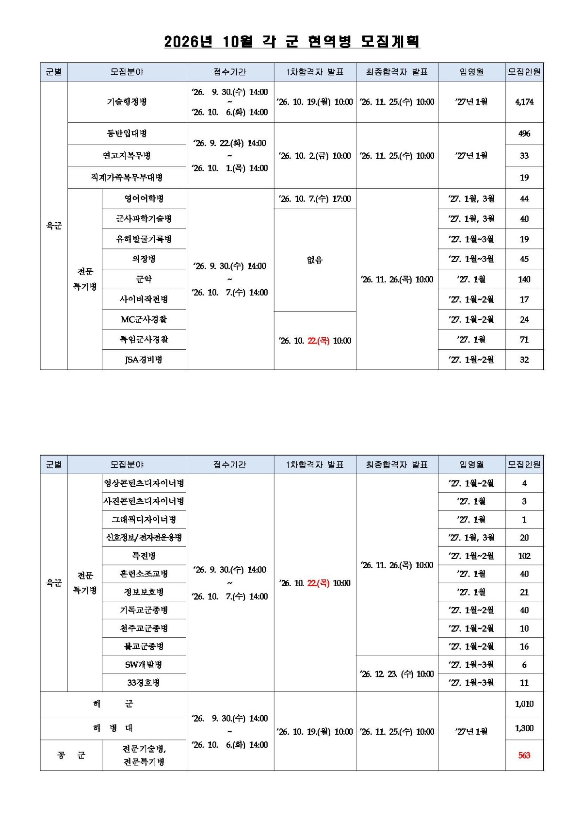 2026년 10월 각 군 현역병 모집계획.jpg