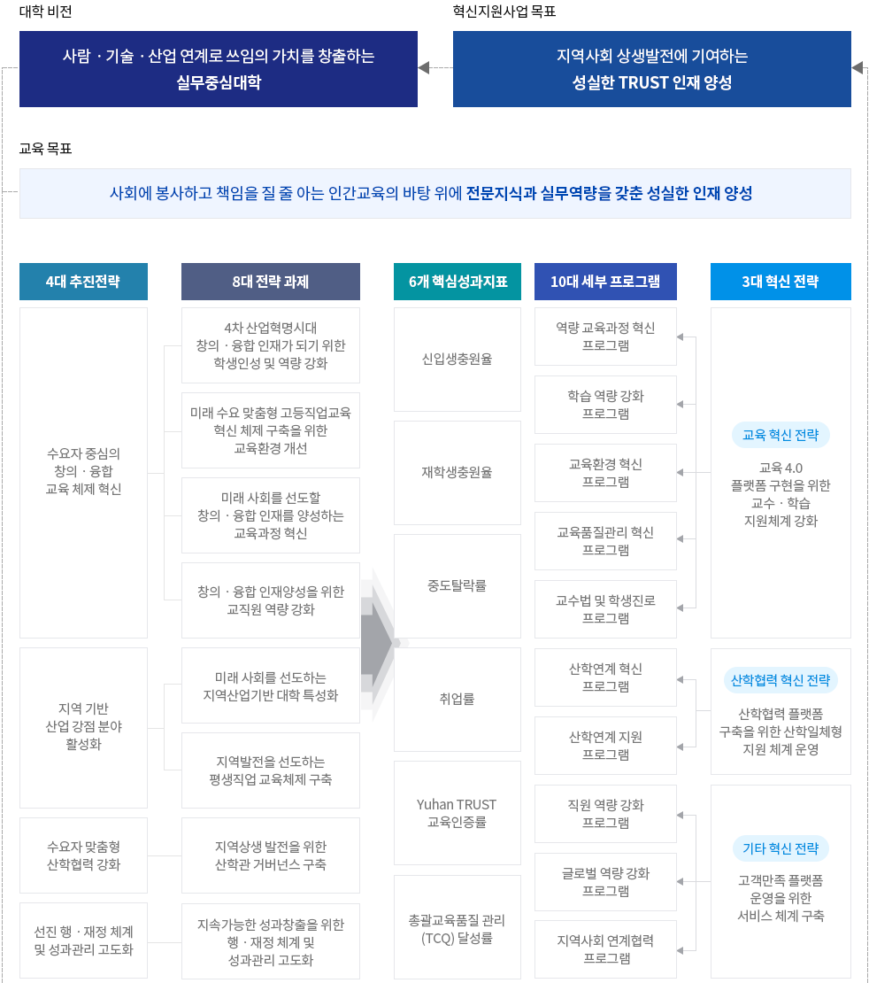 사업목표 아래에 자세한 설명