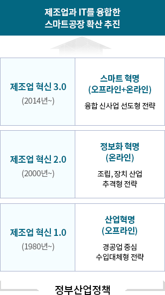 하기 설명 참조