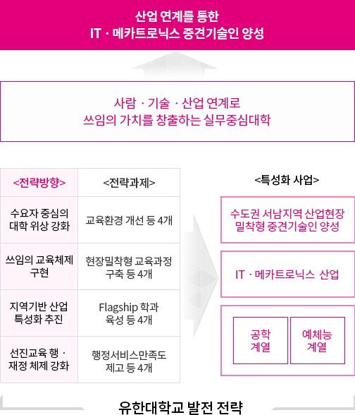 하기 설명 참조