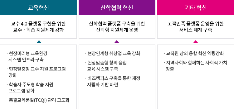 하기 설명 참조